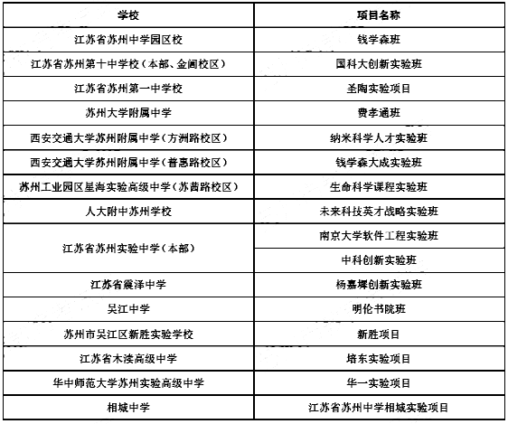 2025年苏州市区高中段学校自主招生工作操作流程